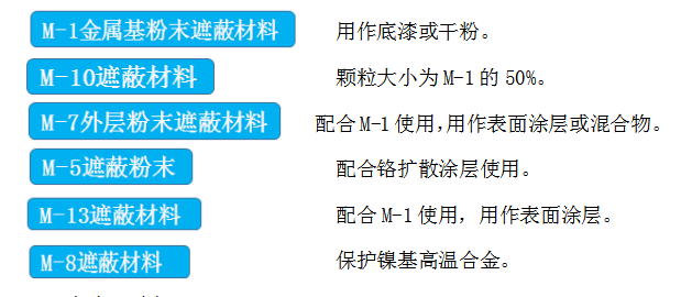 發動機高溫涂層遮蔽介紹