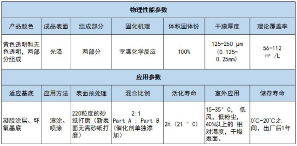 葉片防覆冰參數表